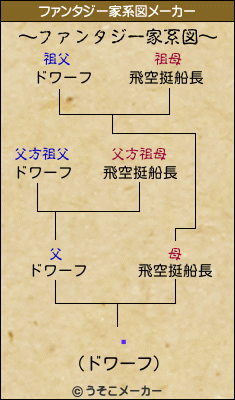 ⥧のファンタジー家系図メーカー結果