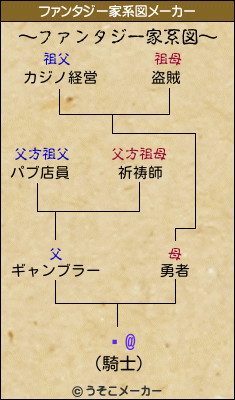 ⷻ@のファンタジー家系図メーカー結果