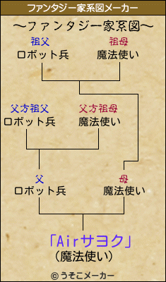 「Airサヨク」のファンタジー家系図メーカー結果