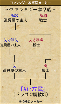 「Air左翼」のファンタジー家系図メーカー結果