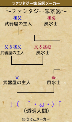 」(　´・ω・)「のファンタジー家系図メーカー結果