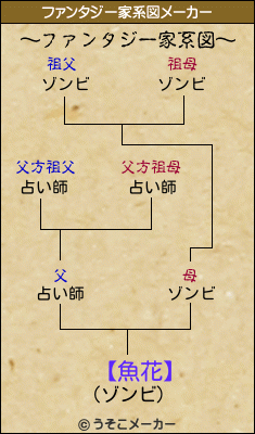 【魚花】のファンタジー家系図メーカー結果