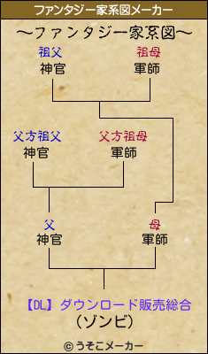 【DL】ダウンロード販売総合のファンタジー家系図メーカー結果