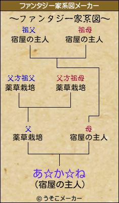 あ☆か☆ねのファンタジー家系図メーカー結果