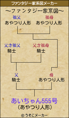 あいちゃん555号のファンタジー家系図メーカー結果