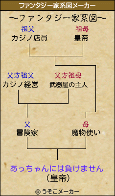 あっちゃんには負けませんのファンタジー家系図メーカー結果