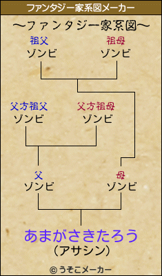 あまがさきたろうのファンタジー家系図メーカー結果