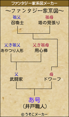 あ号のファンタジー家系図メーカー結果