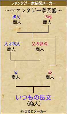 いつもの長文のファンタジー家系図メーカー結果