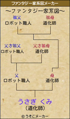 うさぎ くみのファンタジー家系図メーカー結果