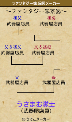 うさまお隊士のファンタジー家系図メーカー結果