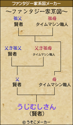 うじむしさんのファンタジー家系図メーカー結果