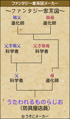 うたわれるものらじおのファンタジー家系図メーカー結果