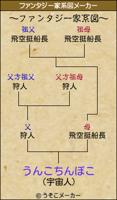 うんこちんぽこのファンタジー家系図メーカー結果