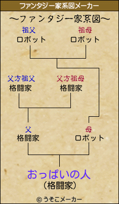 おっぱいの人のファンタジー家系図メーカー結果