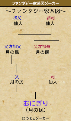 おにぎりのファンタジー家系図メーカー結果