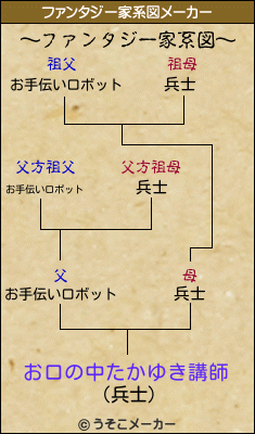 お口の中たかゆき講師のファンタジー家系図