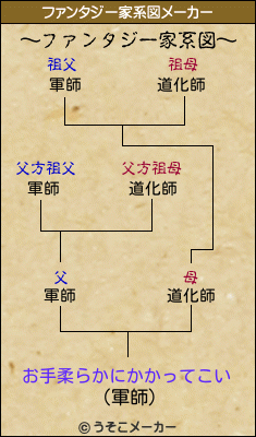 お手柔らかにかかってこいのファンタジー家系図メーカー結果