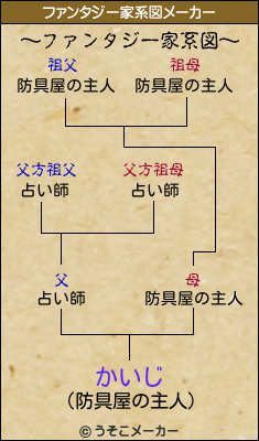 かいじのファンタジー家系図メーカー結果