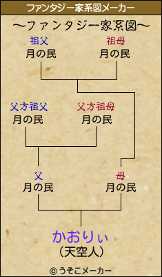 かおりぃのファンタジー家系図メーカー結果