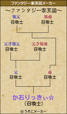 かおりっきぃ☆のファンタジー家系図メーカー結果