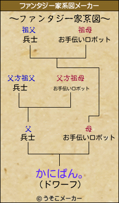 かにぱん。のファンタジー家系図メーカー結果