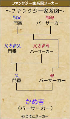 かめ吉のファンタジー家系図メーカー結果