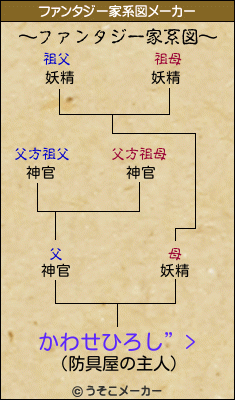 かわせひろし”>のファンタジー家系図メーカー結果