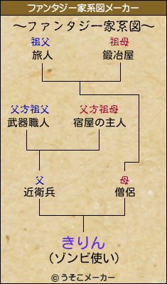 きりんのファンタジー家系図メーカー結果