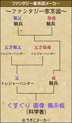 くすぐり 画像 掲示板のファンタジー家系図