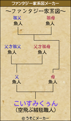 こいすみくぅんのファンタジー家系図メーカー結果