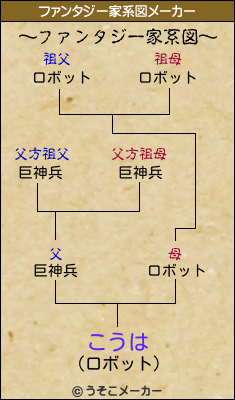 こうはのファンタジー家系図メーカー結果