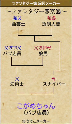 こがめちゃんのファンタジー家系図メーカー結果