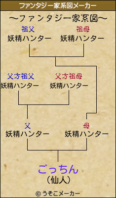 ごっちんのファンタジー家系図メーカー結果