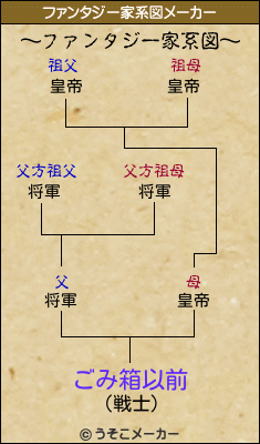 ごみ箱以前のファンタジー家系図メーカー結果