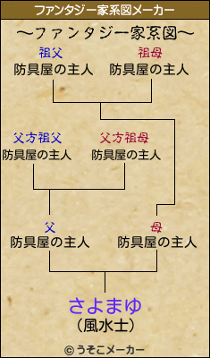 さよまゆのファンタジー家系図メーカー結果