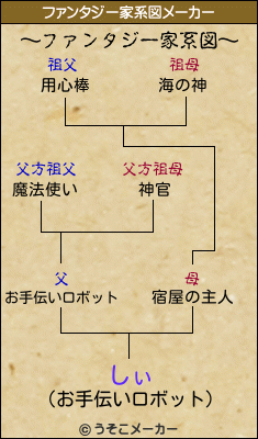 しぃのファンタジー家系図メーカー結果