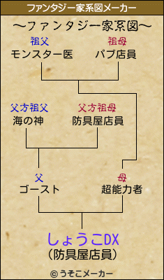 しょうこDX　のファンタジー家系図メーカー結果