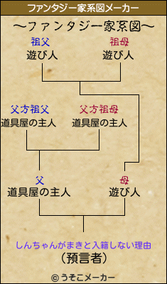 しんちゃんがまきと入籍しない理由のファンタジー家系図メーカー結果