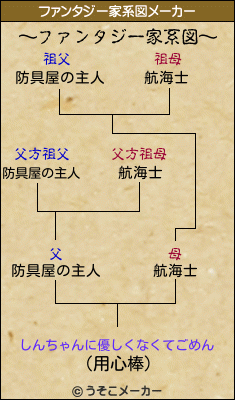 しんちゃんに優しくなくてごめんのファンタジー家系図メーカー結果