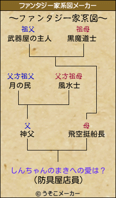 しんちゃんのまきへの愛は？のファンタジー家系図メーカー結果