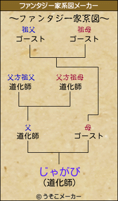 じゃがびのファンタジー家系図メーカー結果