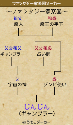 じんじんのファンタジー家系図メーカー結果