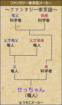 せっちゃんのファンタジー家系図メーカー結果