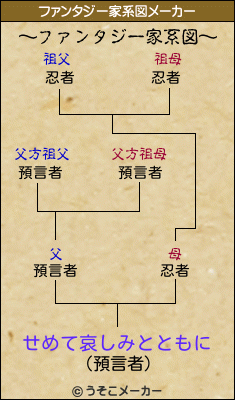 せめて哀しみとともにのファンタジー家系図メーカー結果