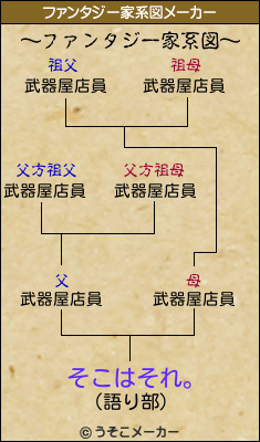 そこはそれ。のファンタジー家系図メーカー結果