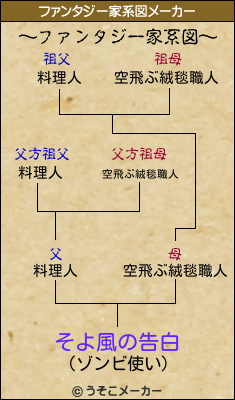 そよ風の告白のファンタジー家系図メーカー結果
