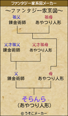 そらんらのファンタジー家系図メーカー結果