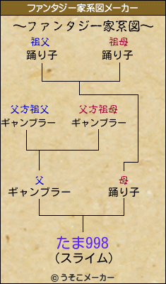 たま998のファンタジー家系図メーカー結果