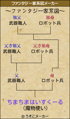 ちまちまはいすくーるのファンタジー家系図メーカー結果
